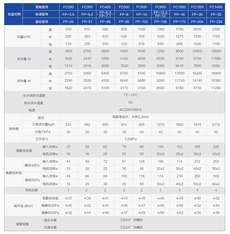 卧式风机盘管.jpg